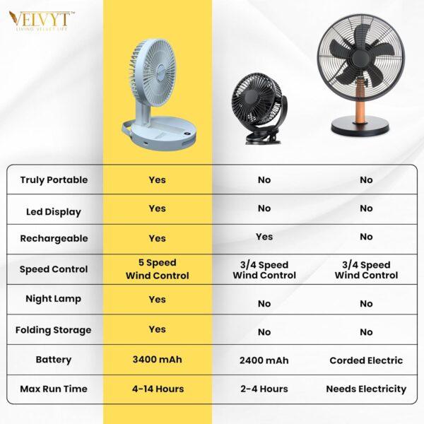 Portable Desk Fan Rechargeable - Image 5